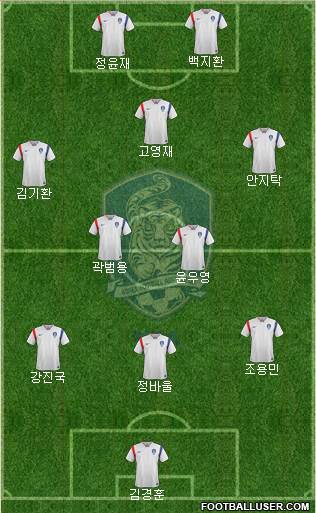 South Korea Formation 2018