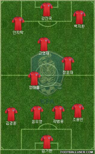 South Korea Formation 2018