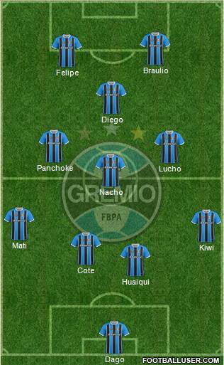 Grêmio FBPA Formation 2018