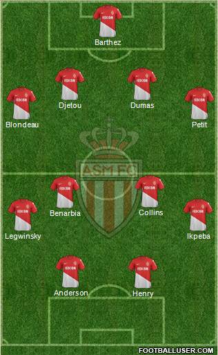 AS Monaco FC Formation 2018