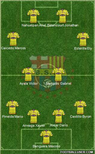 Barcelona SC Formation 2018