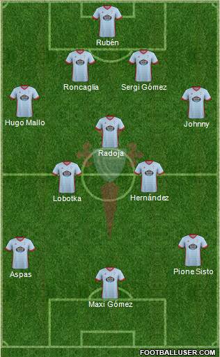 R.C. Celta S.A.D. Formation 2018