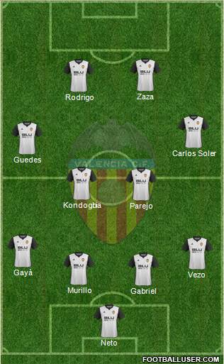 Valencia C.F., S.A.D. Formation 2018