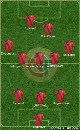 Norway Formation 2018