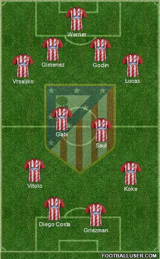 C. Atlético Madrid S.A.D. Formation 2018