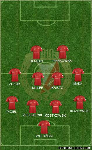 Widzew Lodz Formation 2018