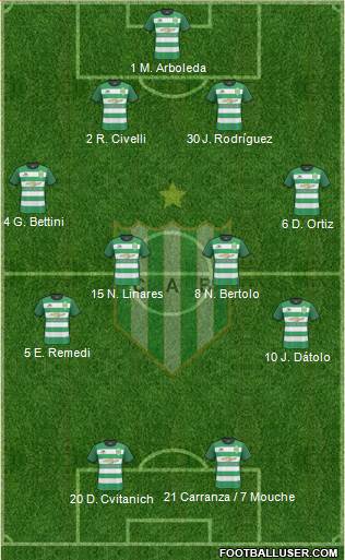 Banfield Formation 2018