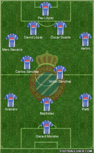 R.C.D. Espanyol de Barcelona S.A.D. Formation 2018