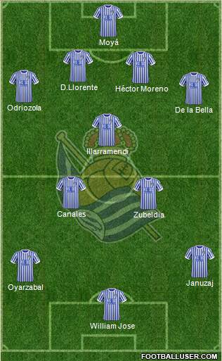 Real Sociedad S.A.D. Formation 2018