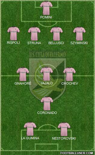 Città di Palermo Formation 2018