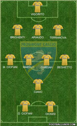 Frosinone Formation 2018