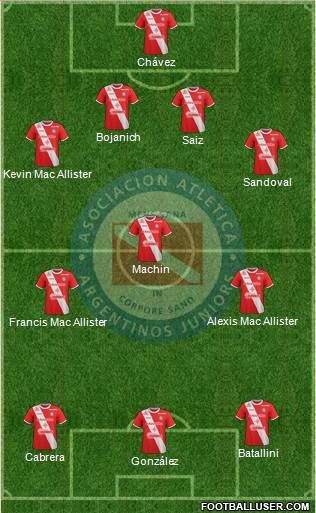 Argentinos Juniors Formation 2018