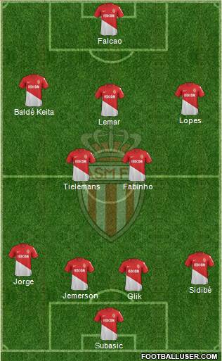 AS Monaco FC Formation 2018