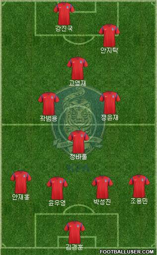 South Korea Formation 2018