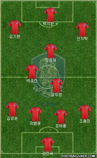 South Korea Formation 2018