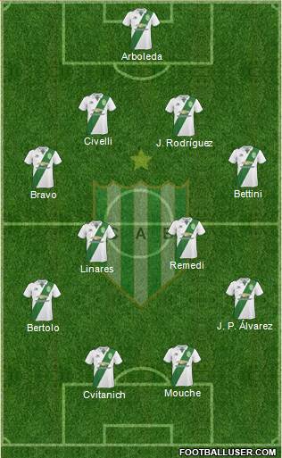 Banfield Formation 2018