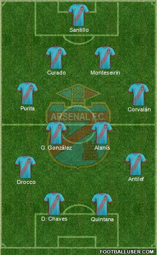 Arsenal de Sarandí Formation 2018