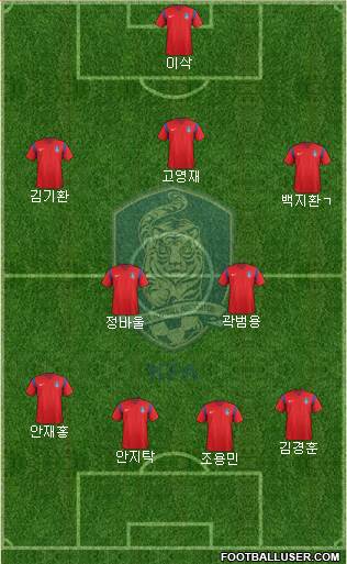 South Korea Formation 2018