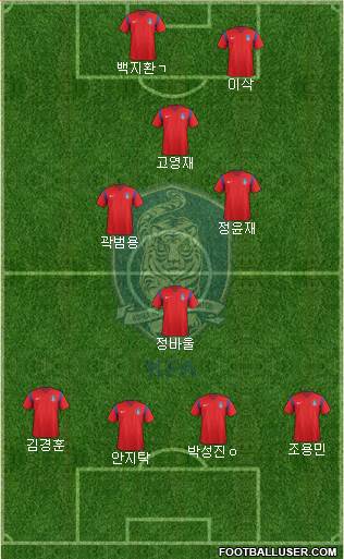 South Korea Formation 2018