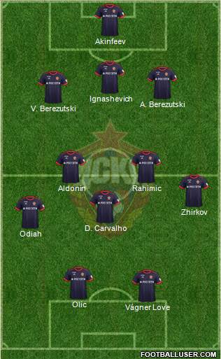 CSKA Moscow Formation 2018