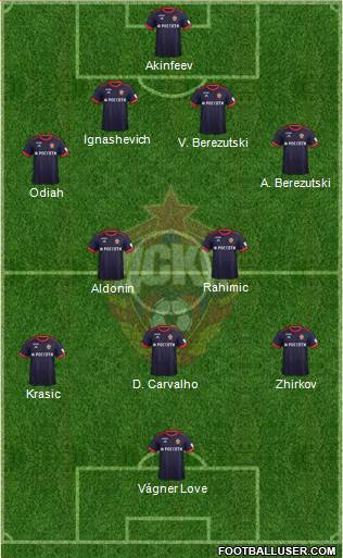 CSKA Moscow Formation 2018