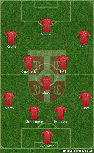 Serbia Formation 2018