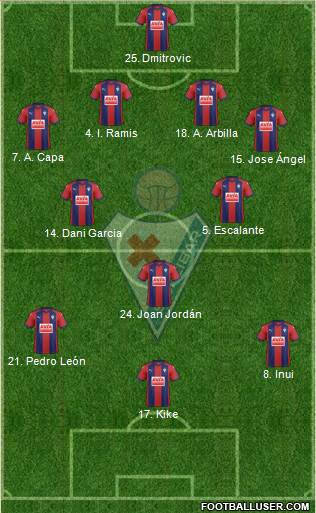 S.D. Eibar S.A.D. Formation 2018