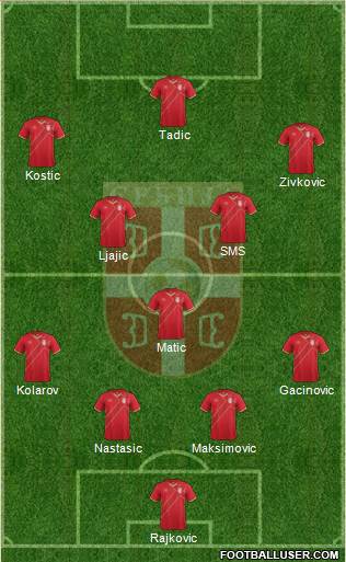 Serbia Formation 2018