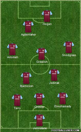 Aston Villa Formation 2018