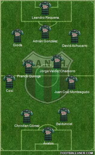 Nueva Chicago Formation 2018