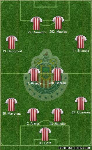 Club Guadalajara Formation 2018