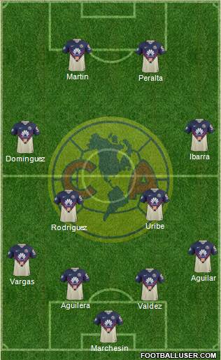 Club de Fútbol América Formation 2018