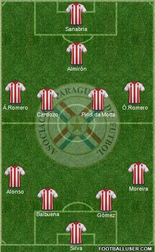 Paraguay Formation 2018