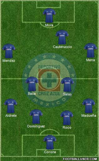 Club Deportivo Cruz Azul Formation 2018