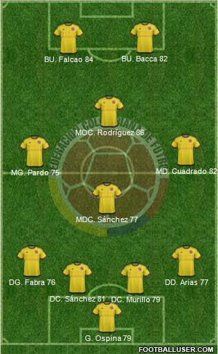 Colombia Formation 2018