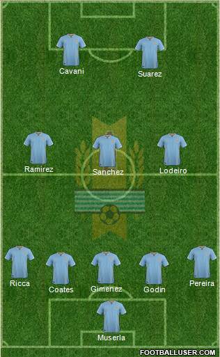 Uruguay Formation 2018