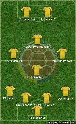 Colombia Formation 2018