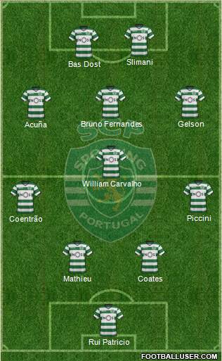 Sporting Clube de Portugal - SAD Formation 2018