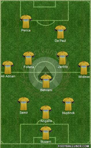 Udinese Formation 2018