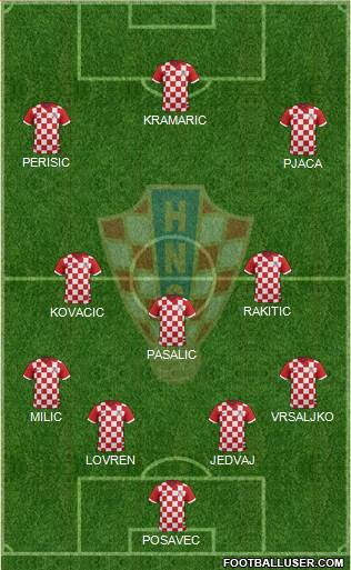 Croatia Formation 2018