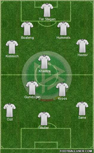 Germany Formation 2018