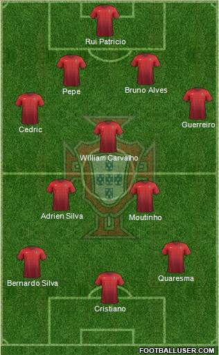 Portugal Formation 2018