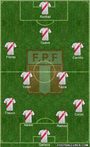 Peru Formation 2018