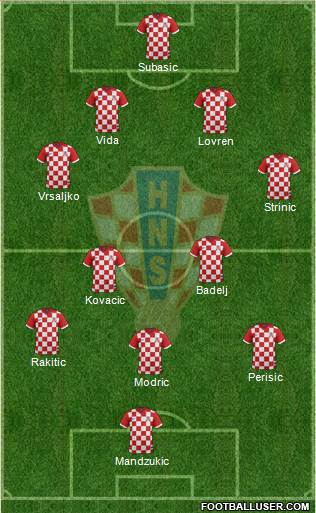 Croatia Formation 2018