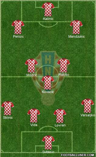 Croatia Formation 2018