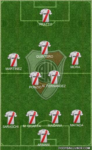 River Plate Formation 2018