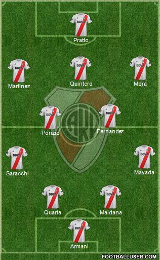 River Plate Formation 2018