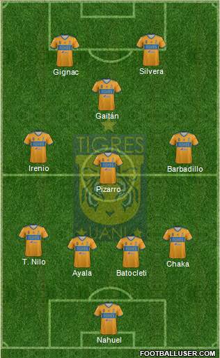 Club Universitario de Nuevo León Formation 2018