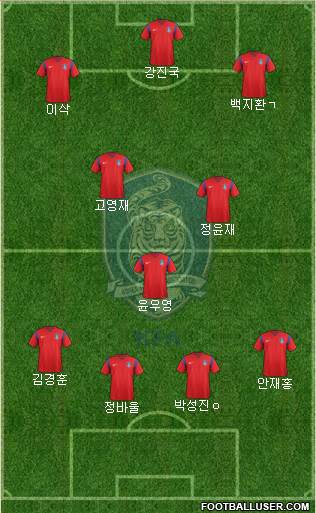 South Korea Formation 2018