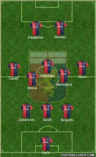 Genoa Formation 2018